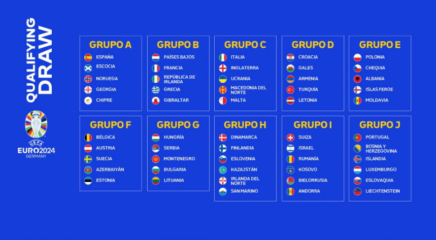 eurocopa 2024 - Javier Ceballos Jimenez: España busca sortear el grupo de la muerte de la Eurocopa 2024